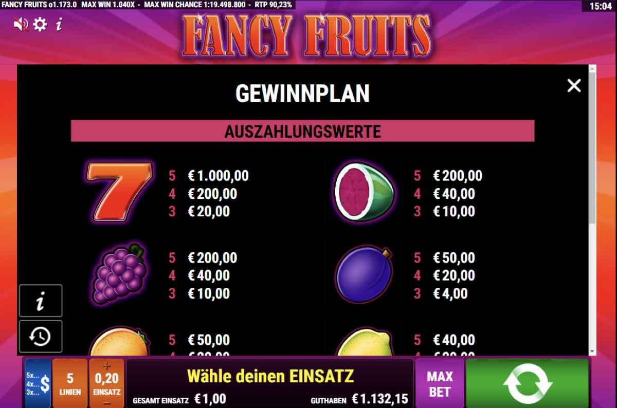 Fancy-Fruits-Gewinntabelle.jpg
