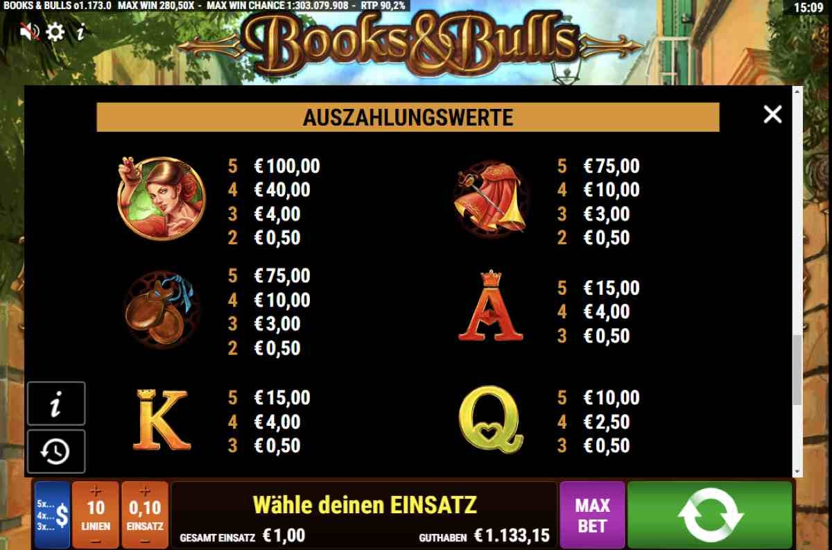 Book-And-Bulls-Gewinntabelle.jpg