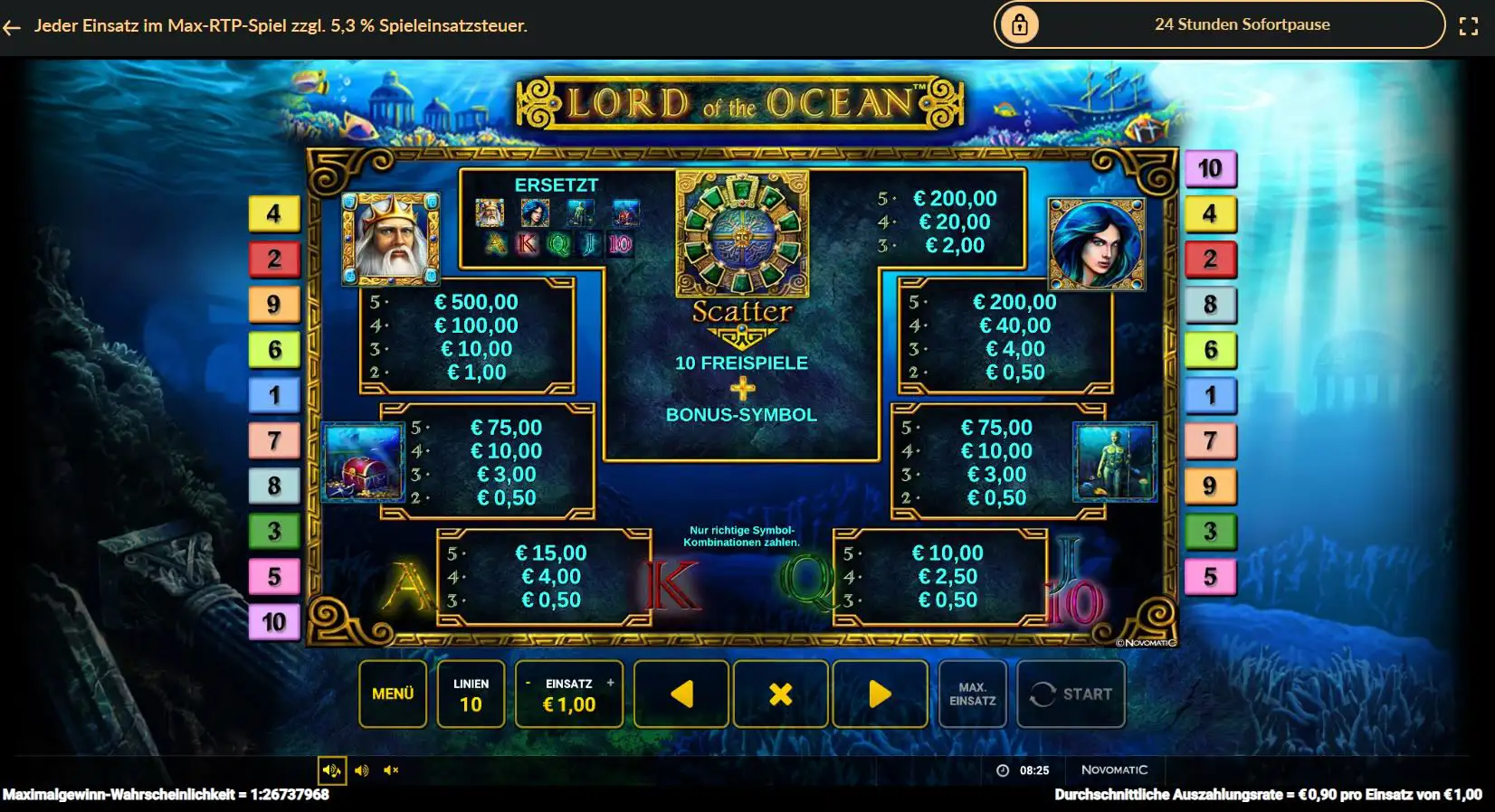 lord-of-the-ocean-gewinntabelle