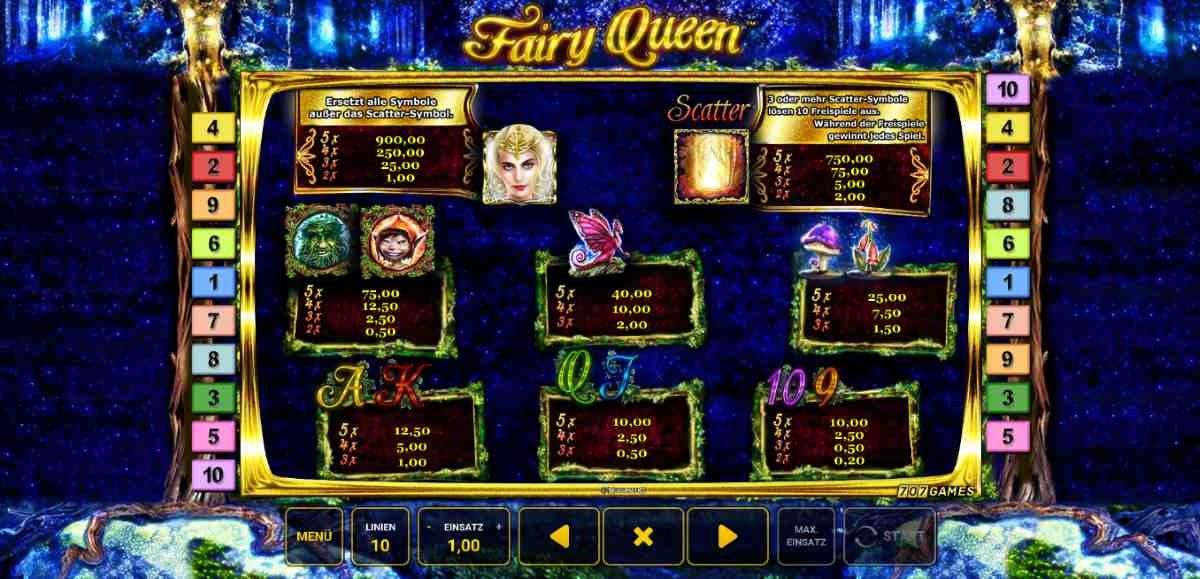 Fairy-Queen-Auszahlungstabelle.jpg