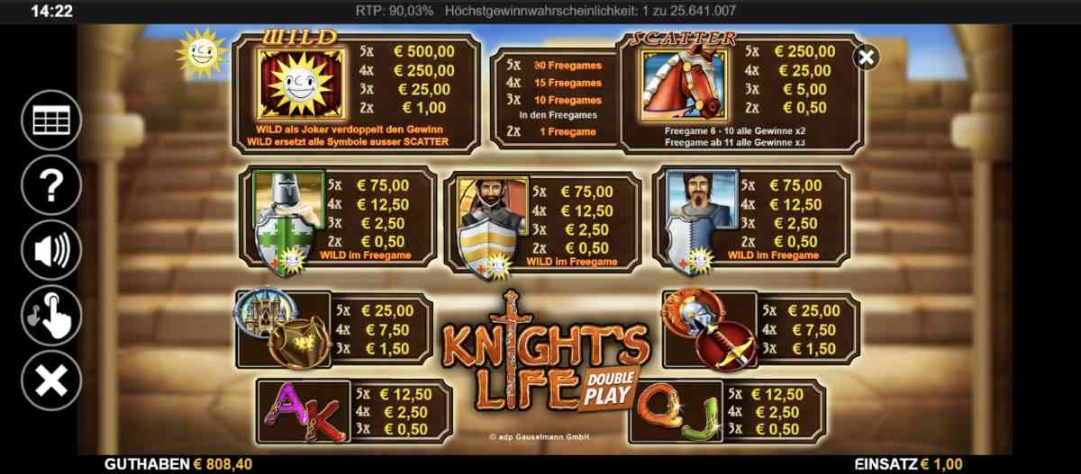 Knights-Life-Double-Play-Gewinntabelle.jpg