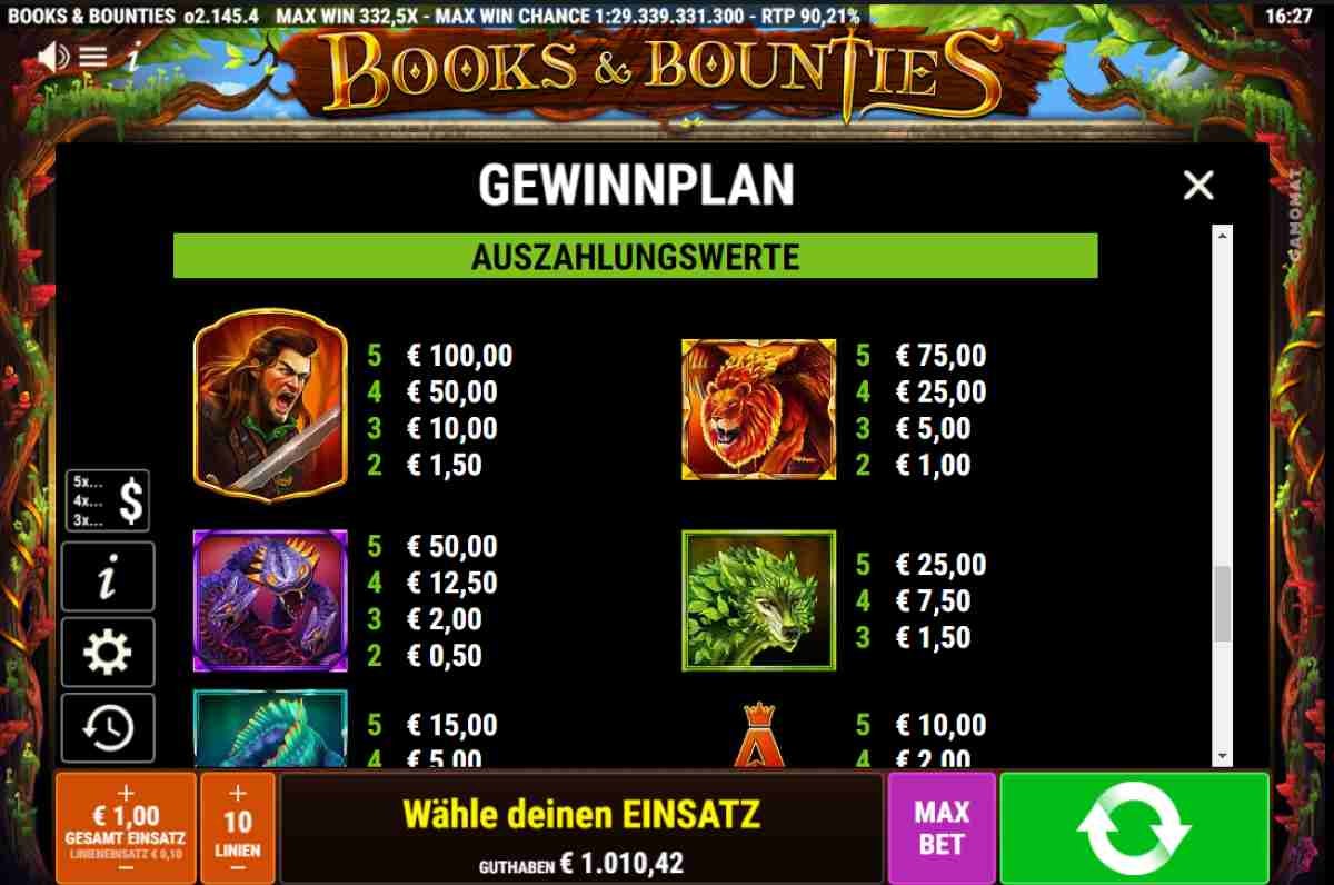 Books-And-Bounties-Gewinntabelle.jpg
