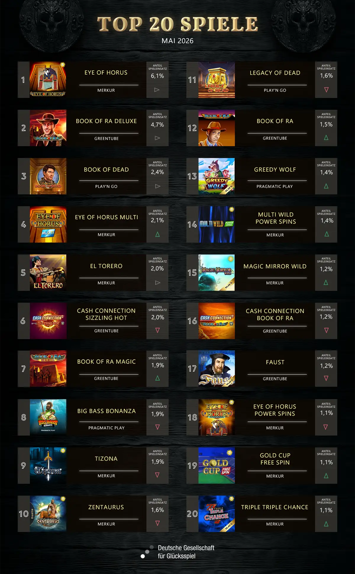 top-20-slots-mai-2026