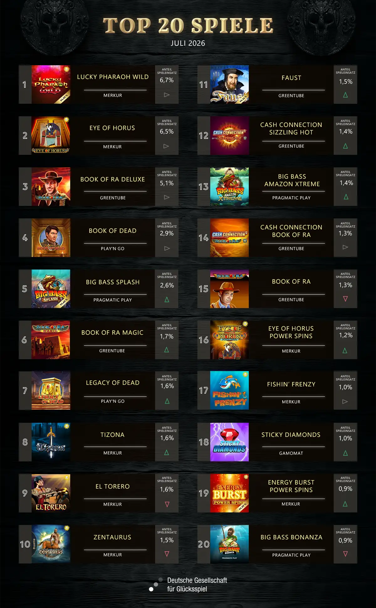 top-20-slots-juli-2026-jpi