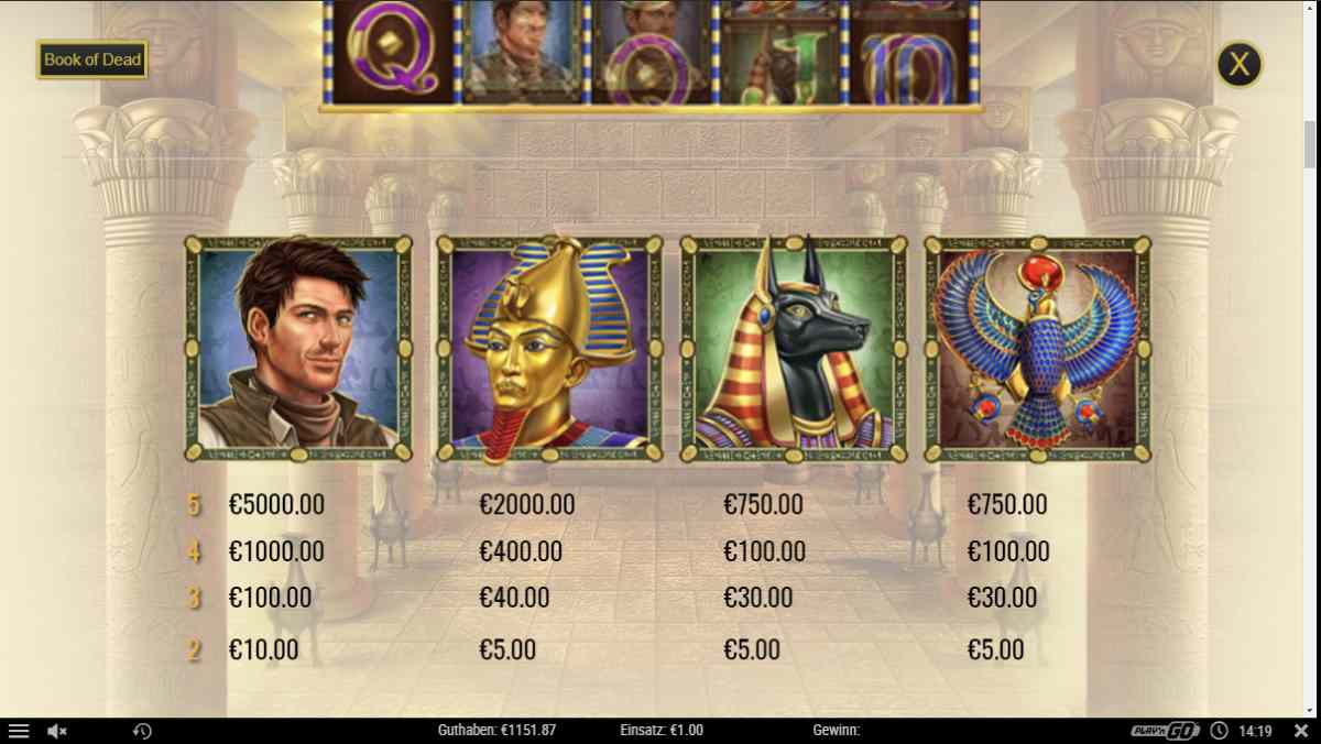Book-Of-Dead-Gewinntabelle