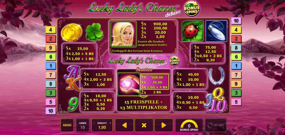 Lucky-Ladys-Charm-Deluxe-Bonus-Spins-Gewinntabelle.jpg