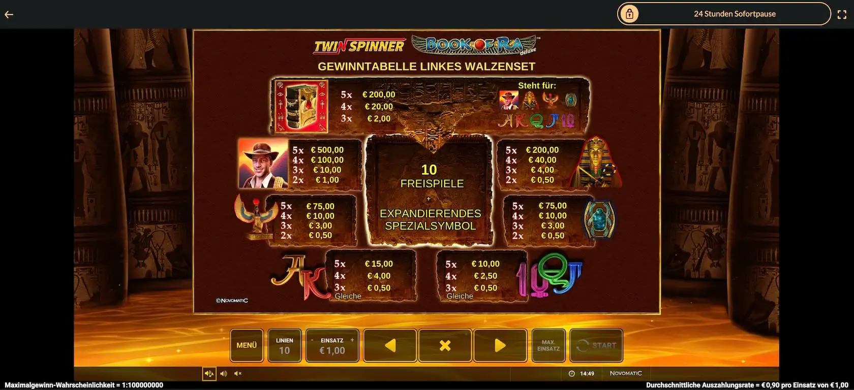 twin-spinner-book-of-ra-deluxe-auszahlungstabelle